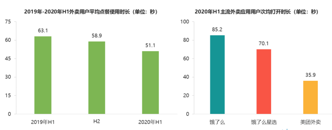 抖音上線“心動外賣”，餐飲下一個流量金礦來了？